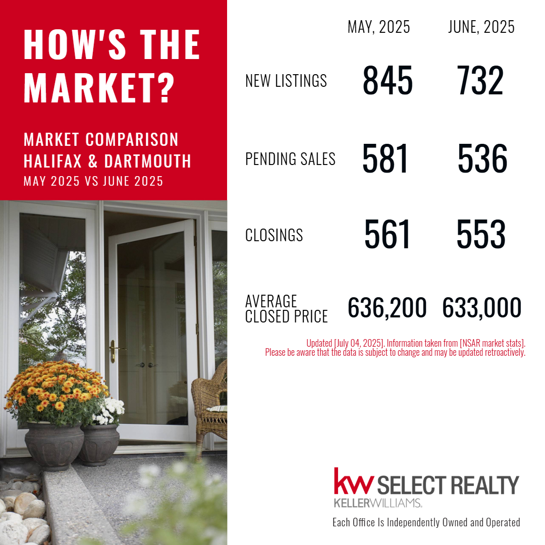 Real Estate Trend in HRM, June 2025